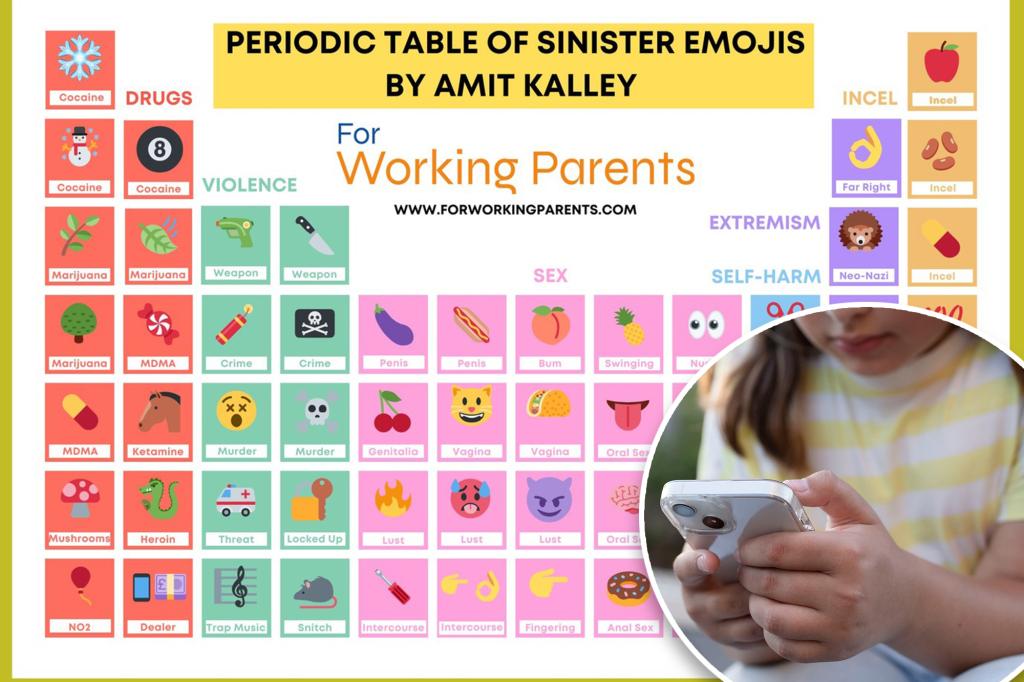 The ‘sinister’ meanings behind emojis — here’s how kids are using code to text about drugs and incels: ‘Dangerous for our children’