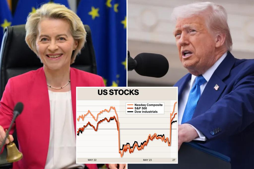 Dow soars more than 400 points after Trump postpones tariffs on EU