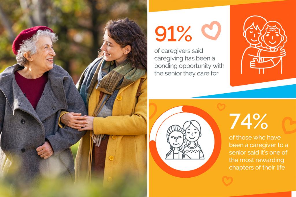 Invisible caregiving? Survey uncovers quiet support for seniors