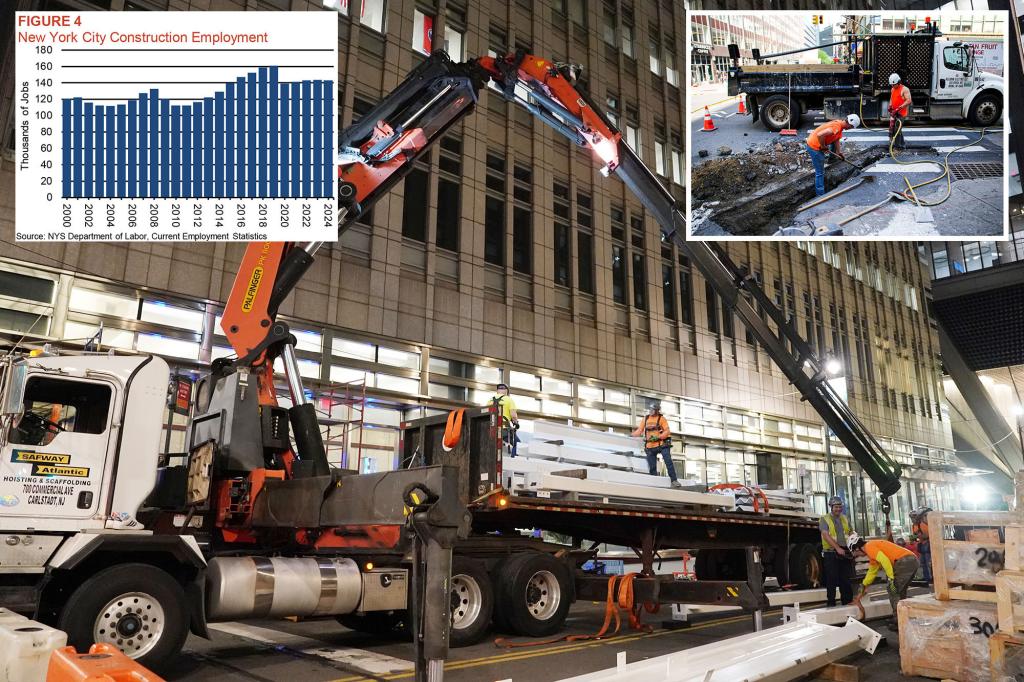 NYC hasn’t recovered construction jobs lost from pandemic — some still haven’t come back: report